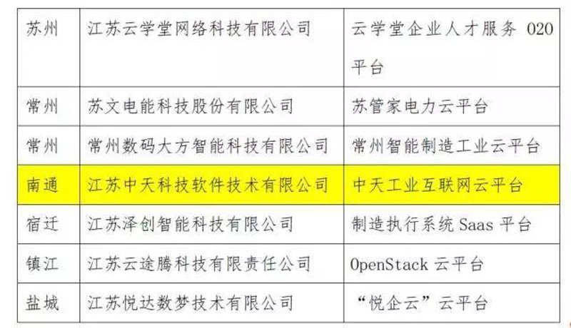 南通软件开发：企业数字化转型的本地化引擎
